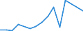 Handelsstrom: Exporte / Maßeinheit: Werte / Partnerland: Belgium, Luxembourg / Meldeland: Belgium