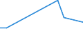 Flow: Exports / Measure: Values / Partner Country: Belgium, Luxembourg / Reporting Country: Greece