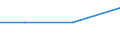 Flow: Exports / Measure: Values / Partner Country: Belgium, Luxembourg / Reporting Country: Israel
