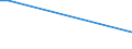 Flow: Exports / Measure: Values / Partner Country: Belgium, Luxembourg / Reporting Country: Japan