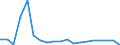 Flow: Exports / Measure: Values / Partner Country: Belgium, Luxembourg / Reporting Country: Spain