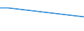Flow: Exports / Measure: Values / Partner Country: Belgium, Luxembourg / Reporting Country: Sweden