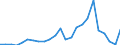 Flow: Exports / Measure: Values / Partner Country: Belgium, Luxembourg / Reporting Country: United Kingdom