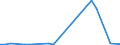 Flow: Exports / Measure: Values / Partner Country: China / Reporting Country: Australia