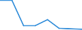 Flow: Exports / Measure: Values / Partner Country: China / Reporting Country: Canada