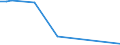 Flow: Exports / Measure: Values / Partner Country: China / Reporting Country: Denmark