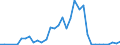 Flow: Exports / Measure: Values / Partner Country: China / Reporting Country: Japan
