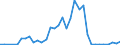 Handelsstrom: Exporte / Maßeinheit: Werte / Partnerland: China / Meldeland: Japan