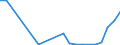 Flow: Exports / Measure: Values / Partner Country: China / Reporting Country: Netherlands