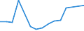 Flow: Exports / Measure: Values / Partner Country: France excl. Monaco & overseas / Reporting Country: Belgium