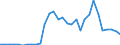 Flow: Exports / Measure: Values / Partner Country: World / Reporting Country: Belgium