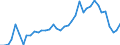 Handelsstrom: Exporte / Maßeinheit: Werte / Partnerland: World / Meldeland: Canada