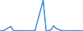 Flow: Exports / Measure: Values / Partner Country: World / Reporting Country: Finland