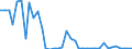 Flow: Exports / Measure: Values / Partner Country: World / Reporting Country: Greece