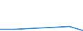 Flow: Exports / Measure: Values / Partner Country: World / Reporting Country: Iceland