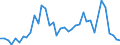 Flow: Exports / Measure: Values / Partner Country: World / Reporting Country: Japan