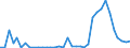 Flow: Exports / Measure: Values / Partner Country: World / Reporting Country: Portugal