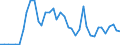 Flow: Exports / Measure: Values / Partner Country: World / Reporting Country: Spain