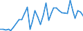 Flow: Exports / Measure: Values / Partner Country: World / Reporting Country: Switzerland incl. Liechtenstein