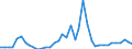 Handelsstrom: Exporte / Maßeinheit: Werte / Partnerland: World / Meldeland: United Kingdom