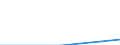 Flow: Exports / Measure: Values / Partner Country: Hong Kong SAR of China / Reporting Country: Ireland