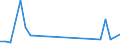 Flow: Exports / Measure: Values / Partner Country: Hong Kong SAR of China / Reporting Country: Japan