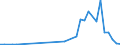 Flow: Exports / Measure: Values / Partner Country: Hong Kong SAR of China / Reporting Country: Switzerland incl. Liechtenstein