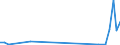 Flow: Exports / Measure: Values / Partner Country: Hong Kong SAR of China / Reporting Country: United Kingdom