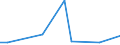 Flow: Exports / Measure: Values / Partner Country: New Caledonia / Reporting Country: Australia