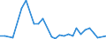 Flow: Exports / Measure: Values / Partner Country: New Caledonia / Reporting Country: New Zealand