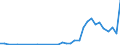 Flow: Exports / Measure: Values / Partner Country: New Zealand / Reporting Country: Australia