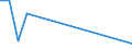 Flow: Exports / Measure: Values / Partner Country: New Zealand / Reporting Country: Korea, Rep. of