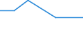 Flow: Exports / Measure: Values / Partner Country: New Zealand / Reporting Country: Netherlands