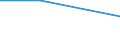 Flow: Exports / Measure: Values / Partner Country: New Zealand / Reporting Country: United Kingdom