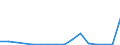 Flow: Exports / Measure: Values / Partner Country: Netherlands / Reporting Country: Austria