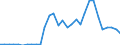 Handelsstrom: Exporte / Maßeinheit: Werte / Partnerland: Netherlands / Meldeland: Belgium