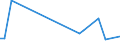 Flow: Exports / Measure: Values / Partner Country: Netherlands / Reporting Country: Denmark