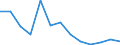 Flow: Exports / Measure: Values / Partner Country: Netherlands / Reporting Country: Poland