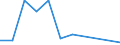 Flow: Exports / Measure: Values / Partner Country: Netherlands / Reporting Country: Slovakia