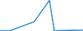 Flow: Exports / Measure: Values / Partner Country: Netherlands / Reporting Country: Spain