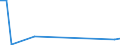 Flow: Exports / Measure: Values / Partner Country: Netherlands / Reporting Country: Turkey