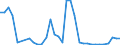 Flow: Exports / Measure: Values / Partner Country: Netherlands / Reporting Country: United Kingdom