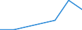 Flow: Exports / Measure: Values / Partner Country: USA excl. PR. & Virgin Isds. / Reporting Country: Austria