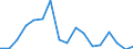 Flow: Exports / Measure: Values / Partner Country: World / Reporting Country: Austria