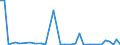 Flow: Exports / Measure: Values / Partner Country: World / Reporting Country: Canada