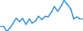 Handelsstrom: Exporte / Maßeinheit: Werte / Partnerland: World / Meldeland: Finland