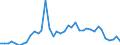 Flow: Exports / Measure: Values / Partner Country: World / Reporting Country: Germany