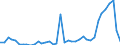 Flow: Exports / Measure: Values / Partner Country: World / Reporting Country: Greece