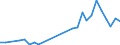 Flow: Exports / Measure: Values / Partner Country: World / Reporting Country: Hungary