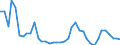 Flow: Exports / Measure: Values / Partner Country: World / Reporting Country: Japan